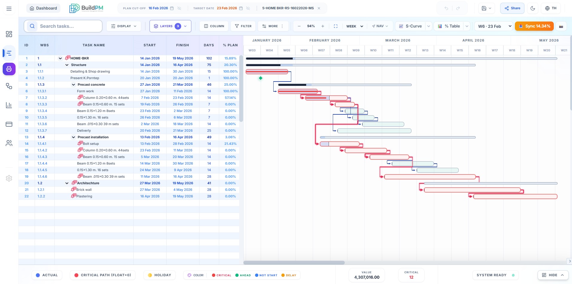 ตัวอย่าง Gantt Chart งานก่อสร้าง แสดง WBS, dependency และ critical path ใน BuildPM