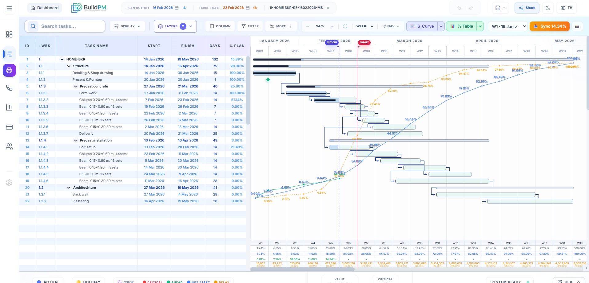 Gantt Chart ซ้อนกับ S-Curve ในหน้าเดียวของ BuildPM แสดงแผนงานและความก้าวหน้าสะสมพร้อมกัน